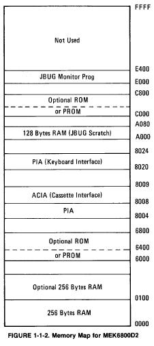 MEK6800D2 Memory Map