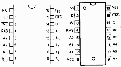 Pinouts of 4164 and 41256 Dynamic Ram chips