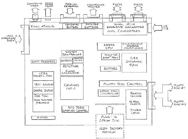 Microbox II component layout