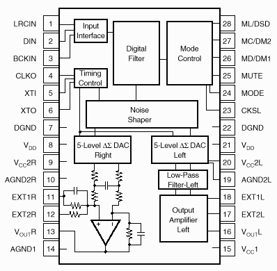 PCM1710 internals