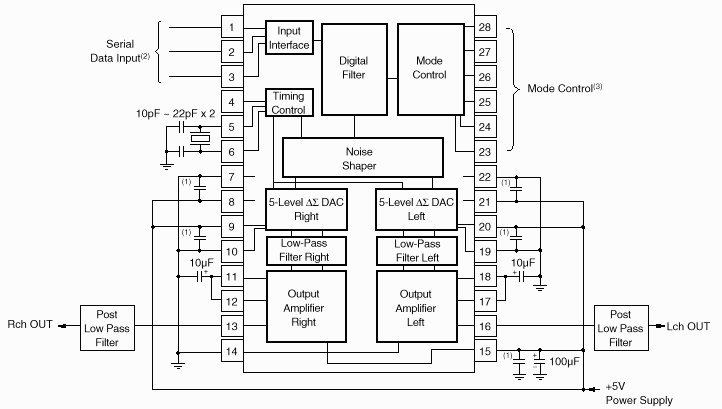 PCM1710 application