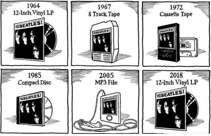 1964 LP -> 1967 8 Track -> 1972 Cassette -> 1985 Compact Disc -> 2005 MP3 -> 2018 LP