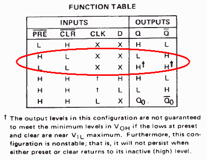 Function Table from TI datasheet