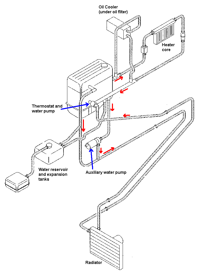 Annotated cooland system diagram