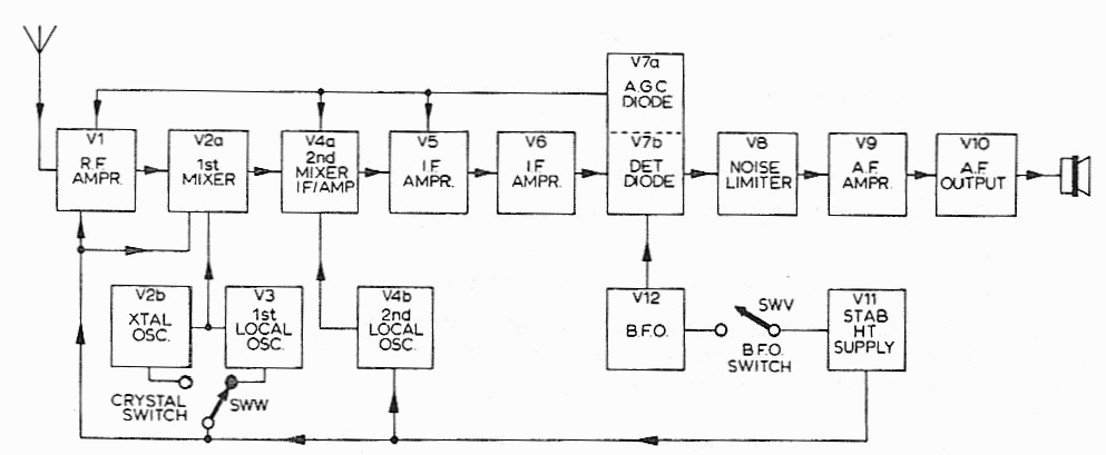 Receiver Block Diagram